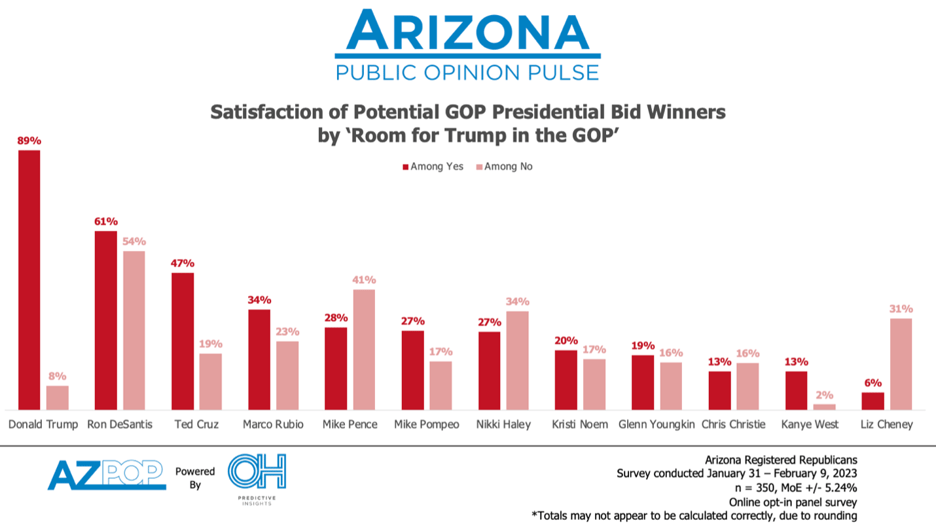 az 2024 gop primary satisfaction by yes no trump