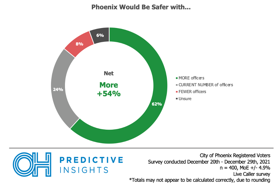 plea phx safer with