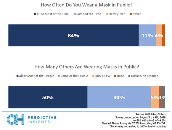 masks in public