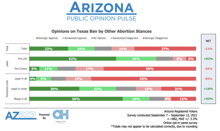 ban op by abortion stances