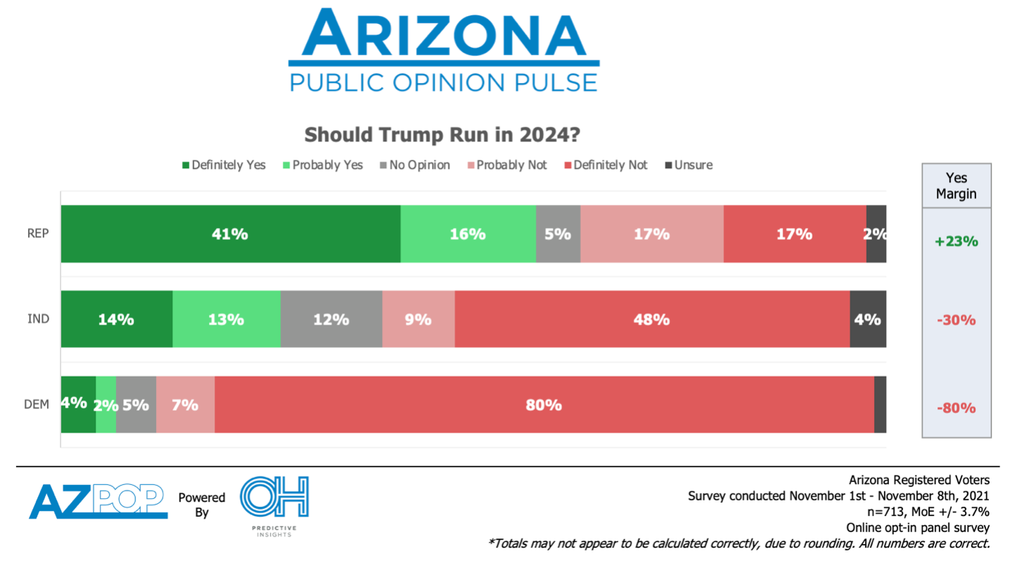 GOP Establishment Could be Trumped in 2024