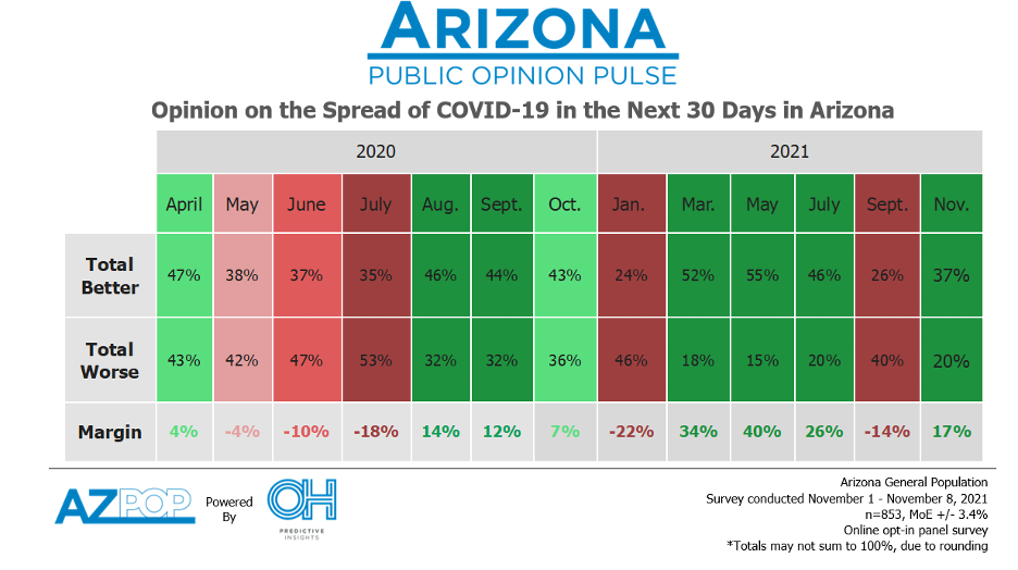Arizonans Cautiously Optimistic on Achieving Herd Immunity