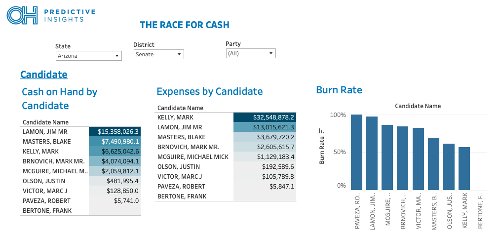 FEC Dashboard: The Race for Cash - Mobile