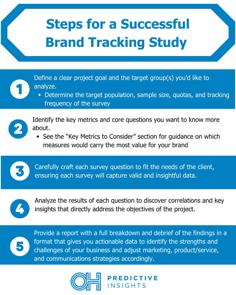 Brand Tracking Studies: The Key to Brand Success