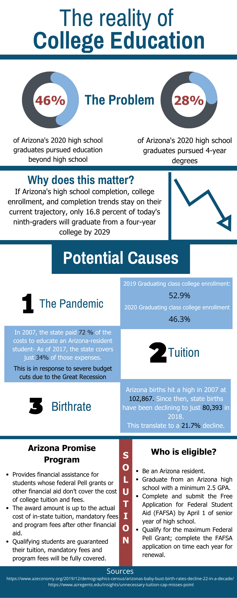 Reality of Higher Education in Arizona