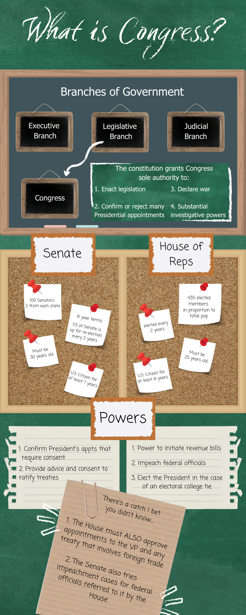 Congress Breakdown: Everything You Need to Know (for beginners)